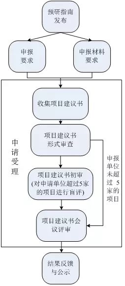 十三水